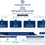 Quy trình Tiếp nhận và Giải quyết khiếu nại