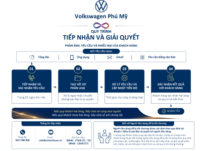 Volkswagen Phú Mỹ 54 Quy trình tiếp nhận, phản hồi thông tin và giải quyết phản ánh, yêu cầu và khiếu nại của Khách hàng Tại Volkswagen Phú Mỹ