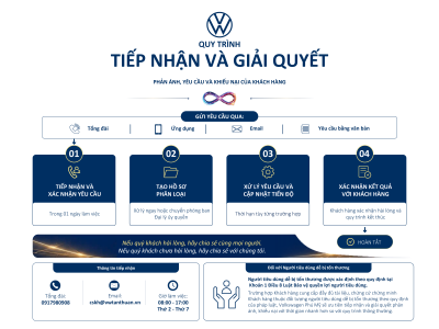 Volkswagen Phú Mỹ 58 Quy trình tiếp nhận, phản hồi thông tin và giải quyết phản ánh, yêu cầu và khiếu nại của Khách hàng Tại Volkswagen Phú Mỹ